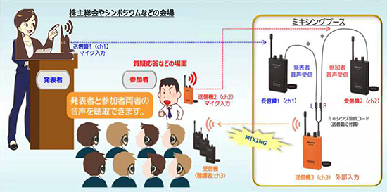 ミキシングコード接続によるパナガイド通信使用例②