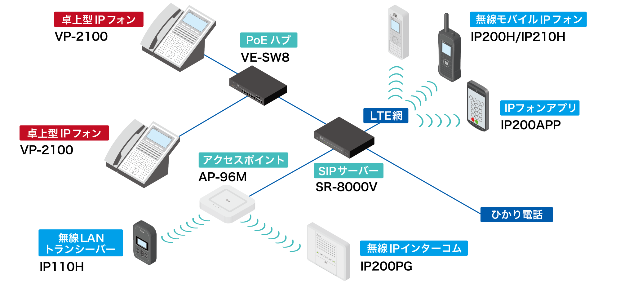 システム構成例